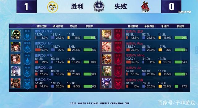 稳定发挥和 稳定发挥和